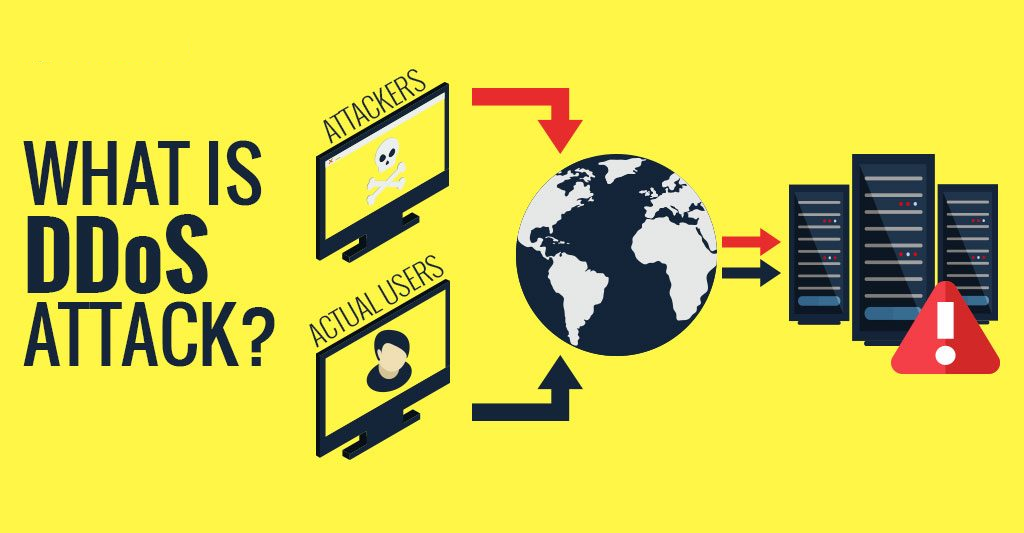 #1 What Is a DDoS Attack and How Does It Work?